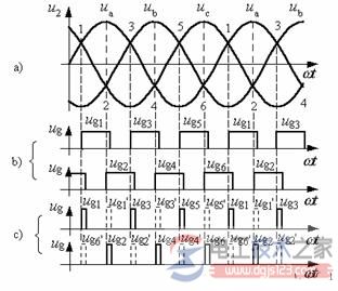 三相桥式全控整流电路