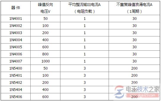 整流电路的元件更换