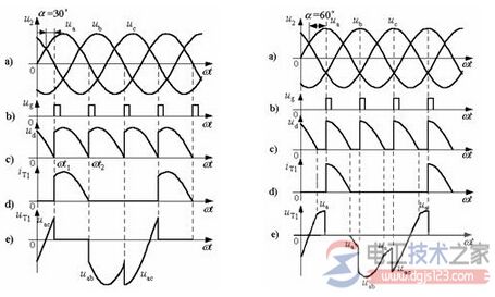 三相半波可控整流电路