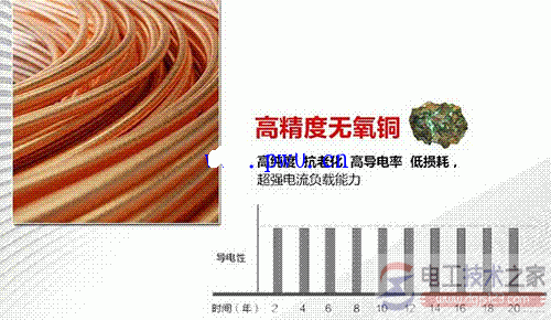 断路器和漏电开关故障