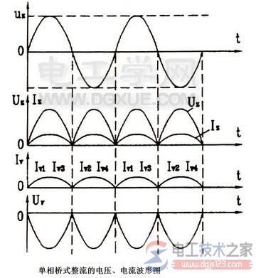 单相桥式整流电路