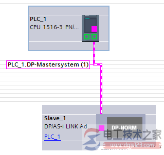 西门子s7-1500 plc控制器组态网关