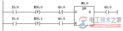 西门子s7-300 <a href=/plc/ target=_blank class=infotextkey>plc</a>单按键启停程序