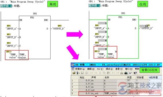 西门子plc中FB块接口类型