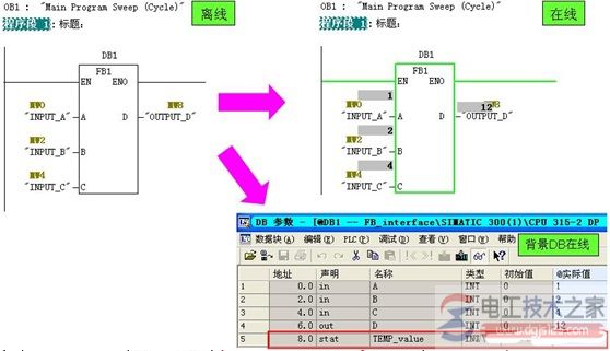 西门子plc中FB块接口类型