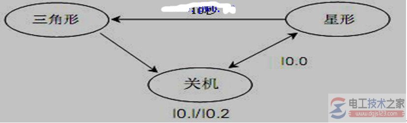 西门子s7-200型plc星三角降压启动电路图3