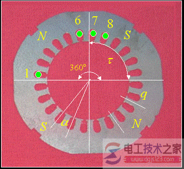 交流绕组