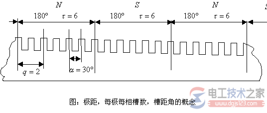 交流绕组