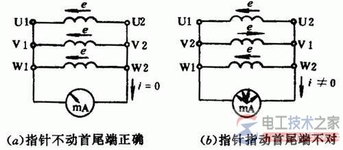 三相异步电动机定子绕组