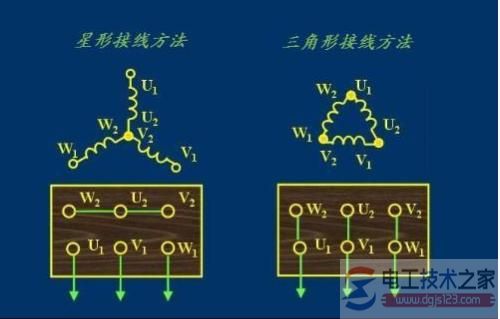 三相异步电动机定子绕组