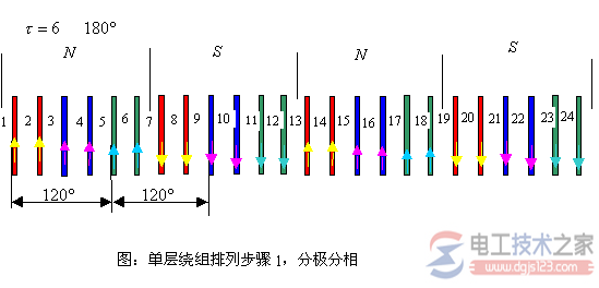 异步电机单层绕组