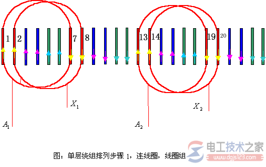 异步电机单层绕组