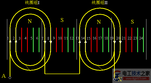 异步电机单层绕组6