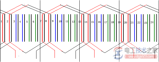 异步电机双层绕组