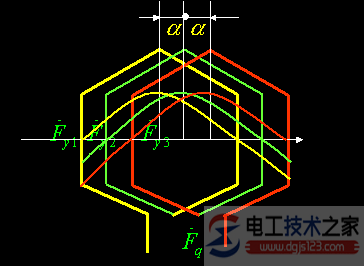 交流旋转电机整距分布绕组磁势