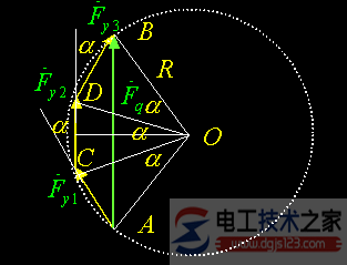 交流旋转电机整距分布绕组磁势