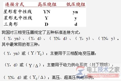 三相变压器工作是绕组的连接方式