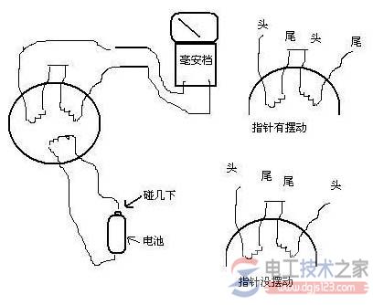 电动机头尾的检查