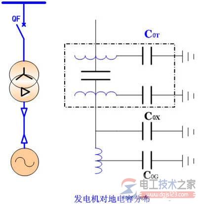 发电机定子绕组单相接地2