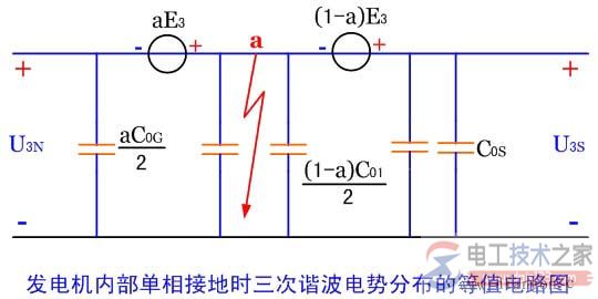 发电机定子绕组单相接地