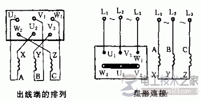 三相异步电动机定子绕组线端的连接方式