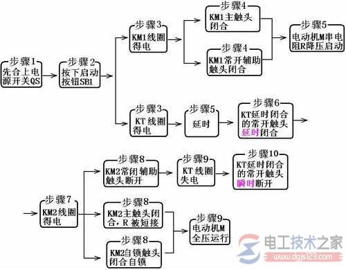 定子绕组串接电阻降压启动2