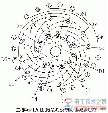 异步电动机绕组嵌线及定子绕组绝缘