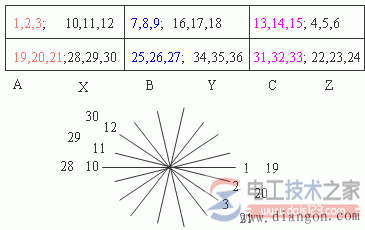 三相双层绕组的连接图