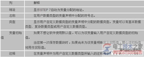 step7编辑与保存数据块