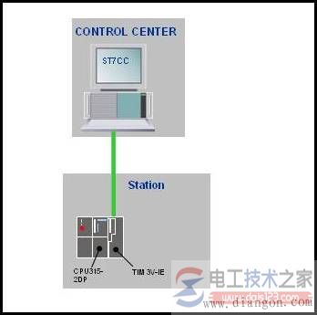 西门子step7的硬件组态中组态tim3v-ie模块