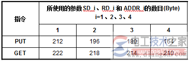 西门子s7-1200 s7通信特点