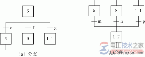 西门子plc顺序功能图分类与结构类型图解