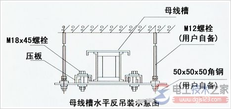 母线槽安装方法