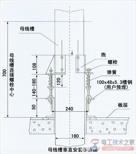 母线槽安装方法