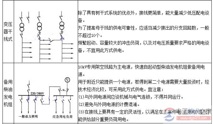 低压电力配电系统接线图2