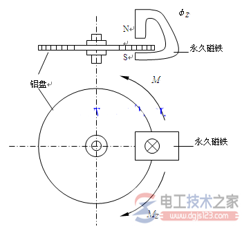 电能表阻尼原理图