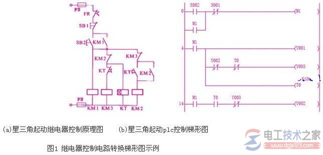 电机星三角启动plc控制梯形图