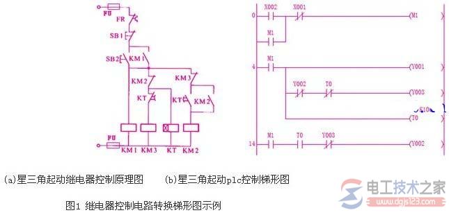 电机星三角启动plc控制梯形图