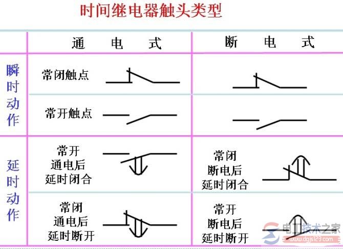 电动机星三角启动接线图