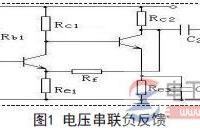反馈电路分类(负反馈,正反馈)与反馈电路图