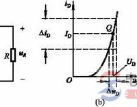 半导体二极管的直流电阻与动态电阻的区别图解