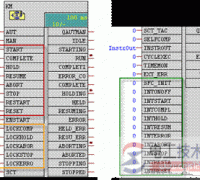 SFC chart的控制命令的分类与用法