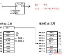 【图】西门子SIMATIC S7 PLC表取数指令的使用方法