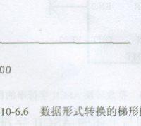 西门子s7-300/400 plc转换指令的用法说明