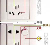 开关插座接线规则：左零右火上接地