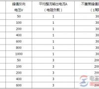 整流电路的元件损坏怎么办，整流电路的元件更换方法