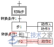 plc顺序功能图(SFC)的组成图解