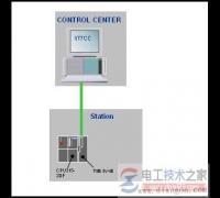 【图】西门子step7硬件组态tim3v-ie模块的用法