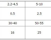 低压电机绕组线圈如何嵌线？电机线圈绕组的方法步骤