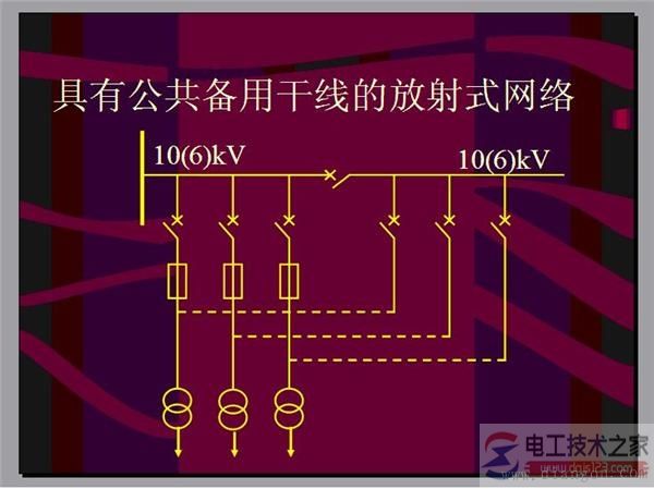 电力网的接线方式